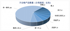 欧洲正在动物基产物利用动物名称定名方面的监